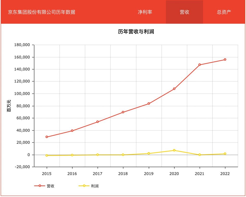 1694053788310-1024x819 2023年《财富》世界500强中国企业京东排名52位