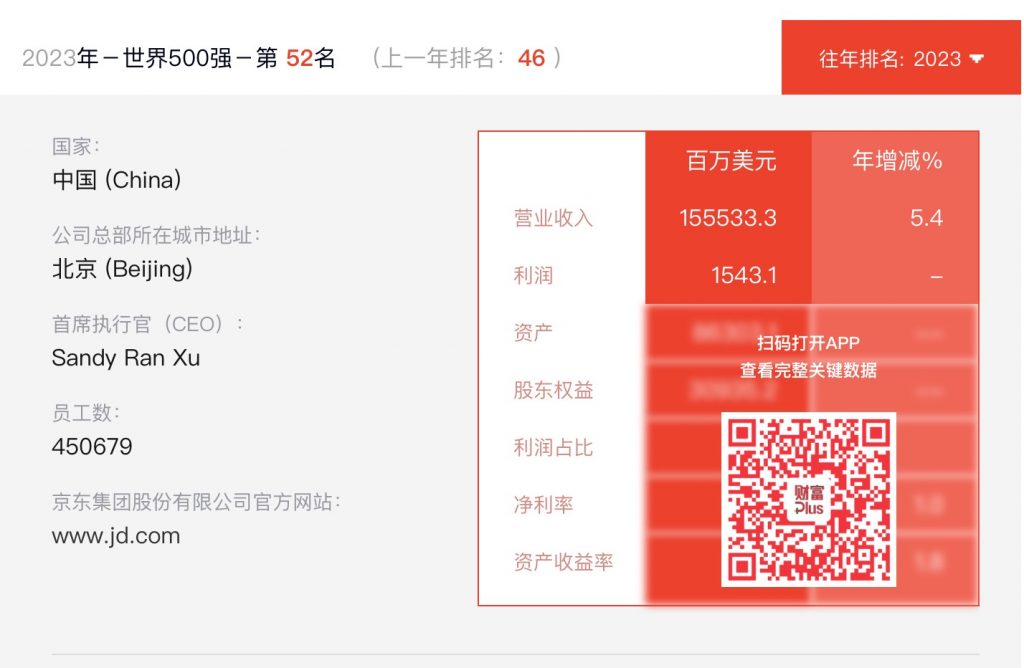 1694053857437-1024x668 2023年《财富》世界500强中国企业京东排名52位