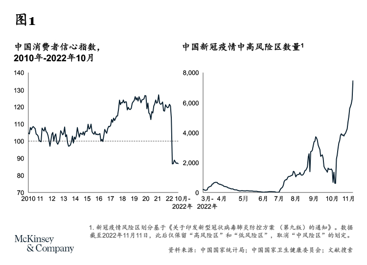 WeChat-2022-China-consumer-report-1 2023麦肯锡中国消费者报告：韧性时代