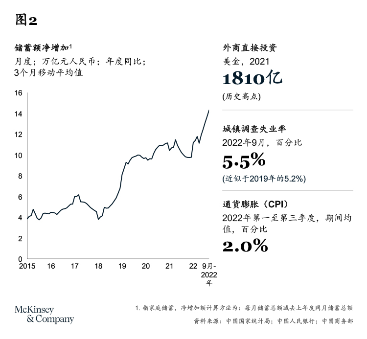 WeChat-2022-China-consumer-report-2 2023麦肯锡中国消费者报告：韧性时代