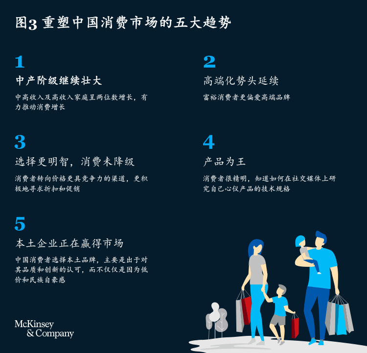 mckinsey 2023麦肯锡中国消费者报告：韧性时代